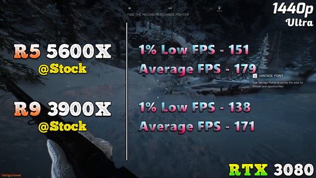 Ryzen 5 5600X (6C/12T) vs Ryzen 9 3900X (12C/24T) | PC Gameplay Tested смотреть онлайн