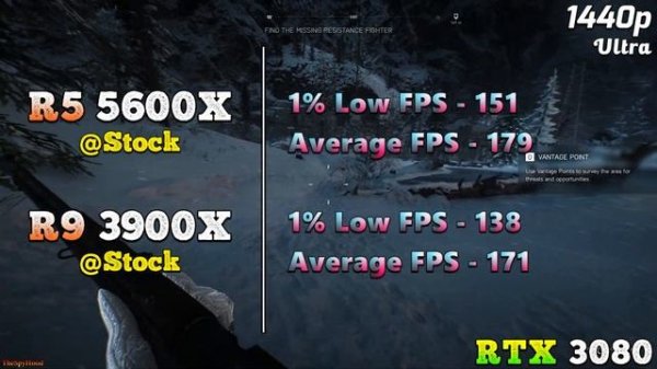 Ryzen 5 5600X (6C/12T) vs Ryzen 9 3900X (12C/24T) | PC Gameplay Tested