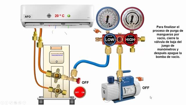 VIDEO ANIMADO MEDIR PRESION SUCCION EN AIRE ACONDICIONADO DOMESTICO CON JUEGO DE MANOMETROS ESTANDA смотреть онлайн