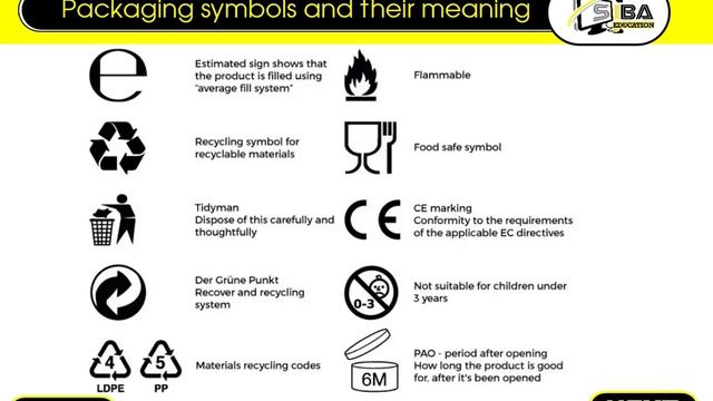 Bdt Visual Art Jhs 1 Packaging Packaging Symbols 6 3 3 A4 By Saa 1 смотреть онлайн