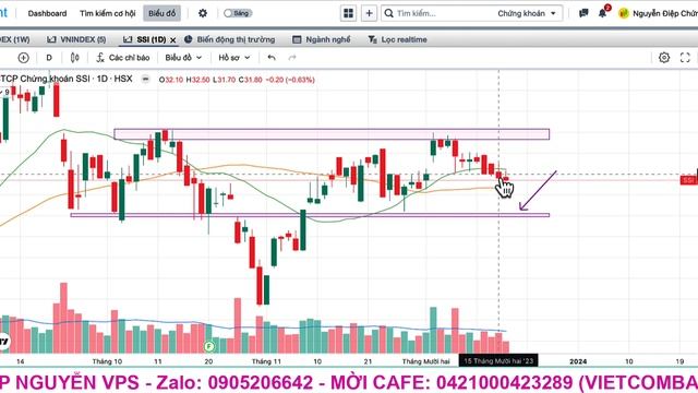 Nhận định thị trường ngày 19.12.2023: VNINDEX BÒ TÙNG XẺO - GIẢM TIẾP HAY HỒI PHỤC? смотреть онлайн