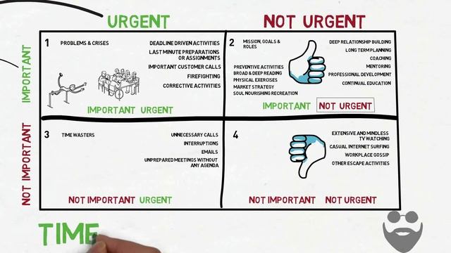 Stephen Covey's 4 Quadrants Time Management Strategies | Time Management Matrix | Ep 9/13 смотреть онлайн