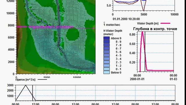 Видео затопления смотреть онлайн