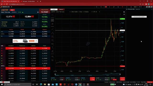 Uzaktan Kumanda 🎤DOLAR KURU CANLI EKRAN ! смотреть онлайн