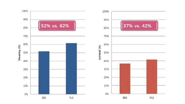 Veno venous ECMO in Korea Our indications and outcomes Lim Chae man