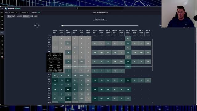 CRAZY Day for SoFi TODAY │ FEDS to CUT Rates - What that Means ⚠️ KEY Points to Watch TOMORROW смотреть онлайн