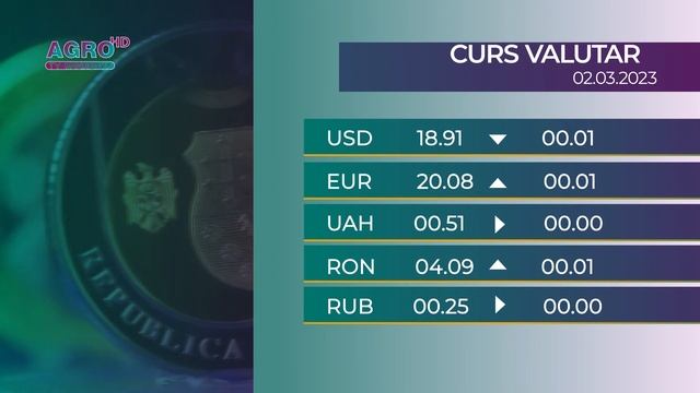 Cursul valutar pentru joi, 2 martie – AGRO TV News смотреть онлайн