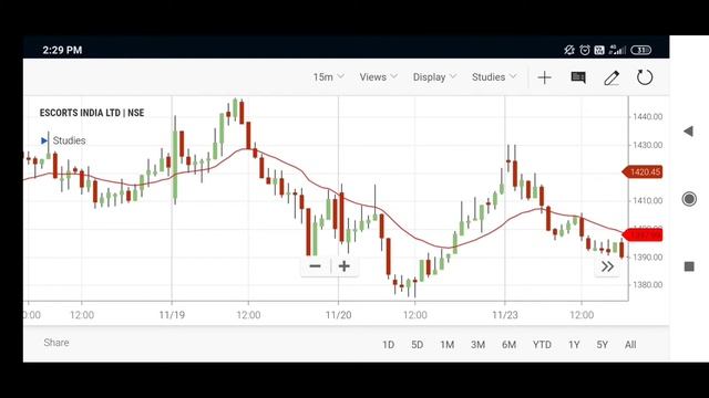 EMA 20 or EMA 200 | Moving Average Strategy | Trade With Piyush смотреть онлайн