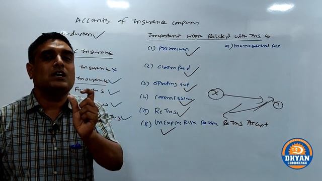 Insurance Company (Lec-1) смотреть онлайн