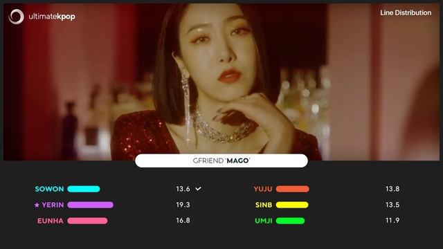 GFRIEND — MAGO | Line Distribution смотреть онлайн