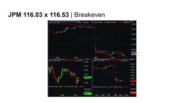 Day trading Week 6 смотреть онлайн
