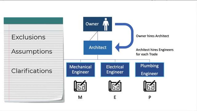 Top 3 Things to Know Before Bidding Commercial Construction смотреть онлайн