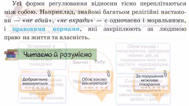 Які правила взаємодії існують у суспільстві смотреть онлайн