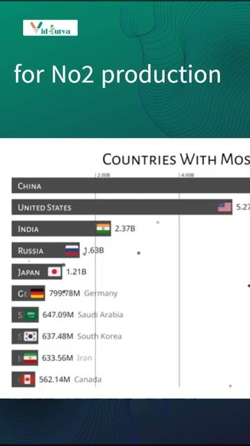 Why Fuel cars are bad for India? #ai #automobile #technology #evtech #electricvehicle смотреть онлайн