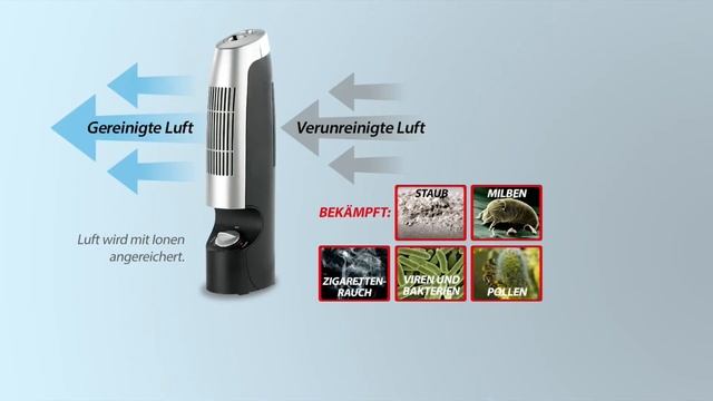 newgen medicals Hocheffektiver Luftreiniger mit Ionisator-Technik смотреть онлайн