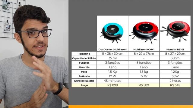 ROBÔ ASPIRADOR OBADUSTER: INFERIOR AO MONDIAL RB-01 E MAIS CARO? | Vinicius Codes смотреть онлайн