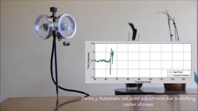 Self Balancing Stick - Dual Axis Reaction Wheel Inverted Pendulum смотреть онлайн