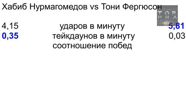 БИТВА БОЙЦОВ от TOP MMA #1: ХАБИБ НУРМАГОМЕДОВ VS ТОНИ ФЕРГЮСОН (2020) смотреть онлайн