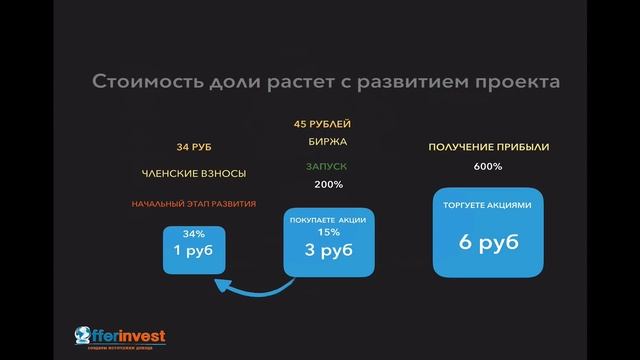 Новая презентация клуба Offerinvest смотреть онлайн