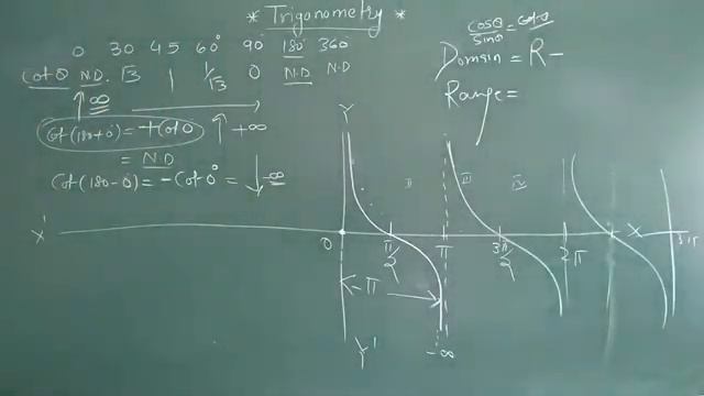 Trigonometry IIT L-10|tanx graph |cotx graph |secx graph |cosecx graph |IIT JEE |NCERT |CBSE | Math смотреть онлайн