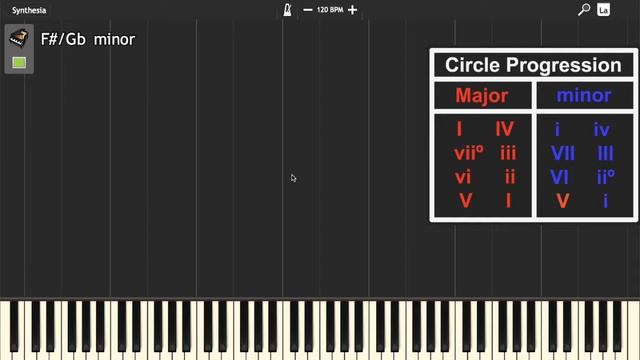 🎹 Piano Progress - Week 114 ( Chords in Scales and Circle Progression - Key of A ) смотреть онлайн