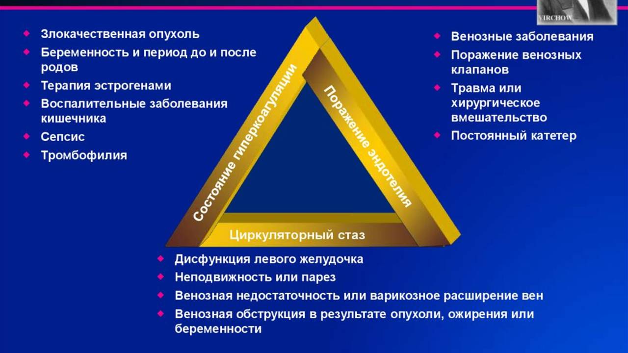 Триада Вирхова смотреть онлайн