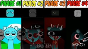 phase 1 vs phase 2 vs phase 3 vs phase 4