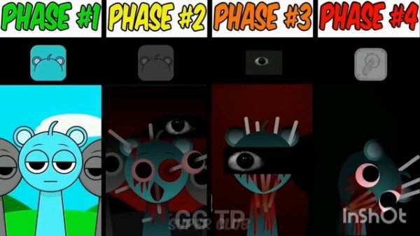 phase 1 vs phase 2 vs phase 3 vs phase 4