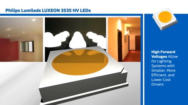 New This Week at Mouser Electronics – Philips Lumileds Luxeon 3535 HV LEDs смотреть онлайн
