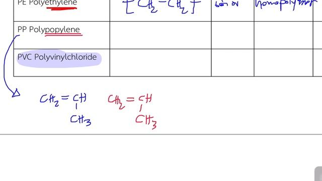Polymerization แบบเติม смотреть онлайн