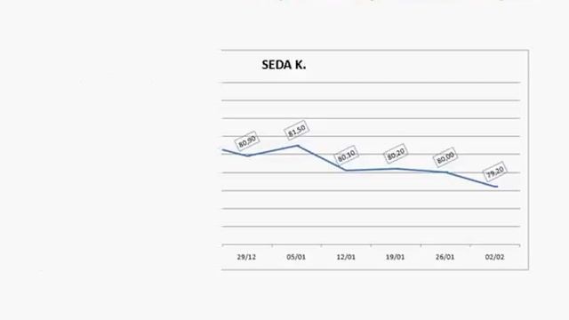 Zayıflama Etkinliği 2018 смотреть онлайн