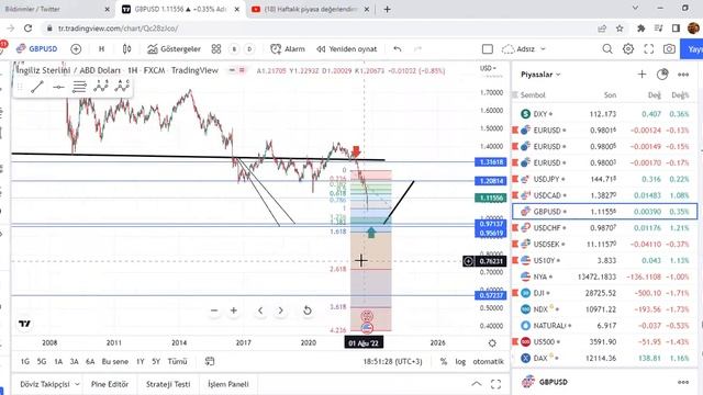 Haftalık piyasa değerlendirmemiz. 2 Ekim 2022 смотреть онлайн