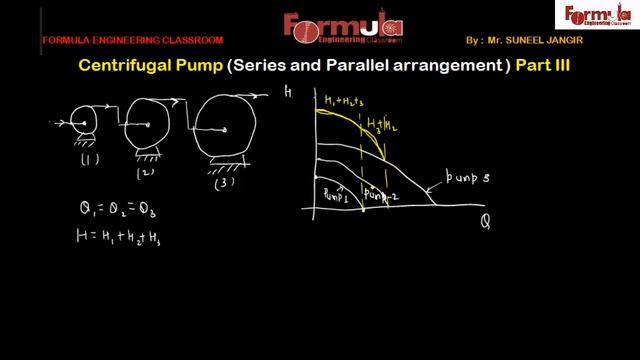 PART 3 Hydraulic machines Pumps & turbine for GATE 2018, IES 2018, PSU 2017 смотреть онлайн