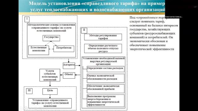 Экономическая безопасность субъектов системы тарифного регулирования товарных рынков базовыхотраслей