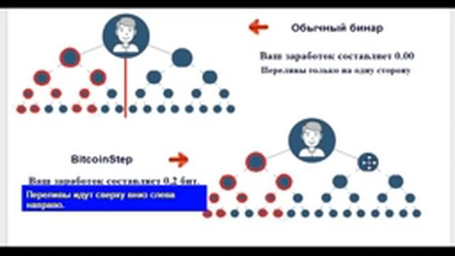 ИНТЕРНЕТ БИЗНЕСМЕНЫ ДРУЖИТЕ С КАЛЬКУЛЯТОРОМ! смотреть онлайн