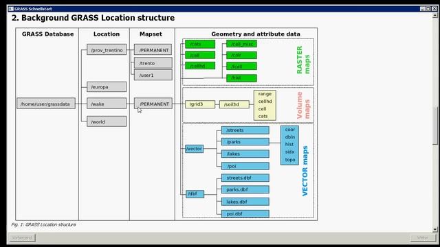 GRASS GIS 6.4.2 - Tutorial - Teil 2 (1): GIS Database, Locations und Mapsets смотреть онлайн