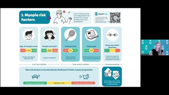 Myopia Management: The Science And Clinical Application смотреть онлайн