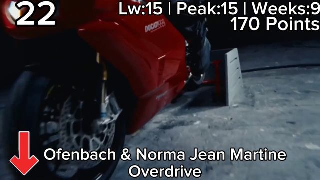 Eurohit Top 40 (09.02.24)