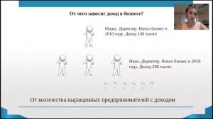 Бизнес под ключ  Как зарабатывать без вложений 500 тысяч в месяц