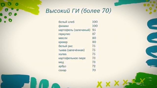 Более подробно разбираем важность ГИ в рационе питания ,в моем проекте «Стройная Я» смотреть онлайн