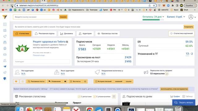 Как раскрутить телеграм-канал очень быстро смотреть онлайн