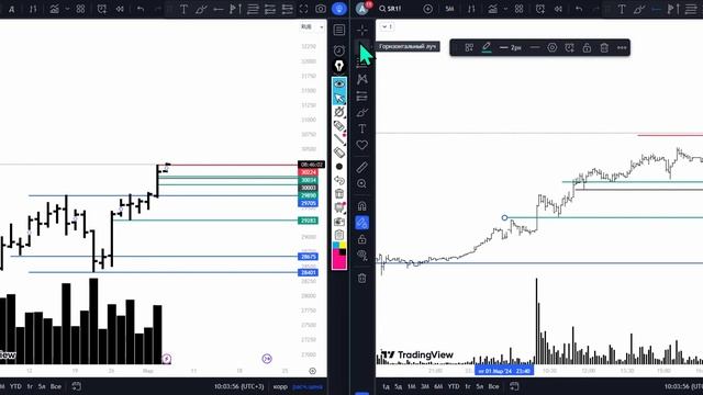 Обзор срочного рынка московской биржи за 05.03.2024. смотреть онлайн