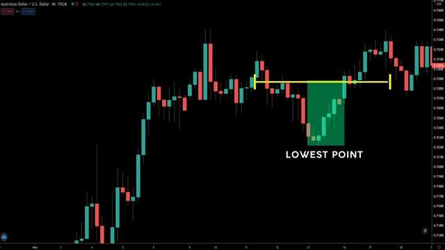 The Mathematical Method That Accurately Predicts the End of a Retracement: Technique Pro Traders Us смотреть онлайн