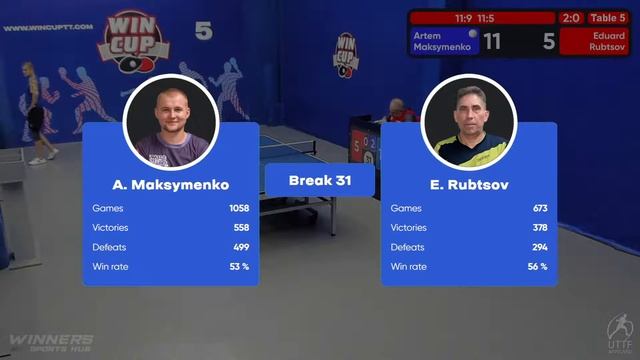 15:30 Artem Maksymenko 3-0 Eduard Rubtsov South 4 WIN CUP 24.09.2022 WINCUP | TABLE TENNIS смотреть онлайн
