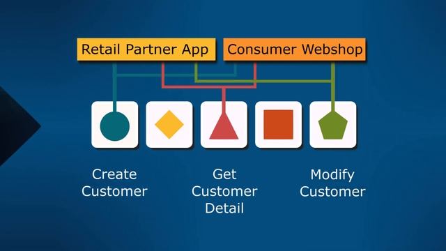 Technology Options for Digital Transformation / How to Select Technology for Agility смотреть онлайн