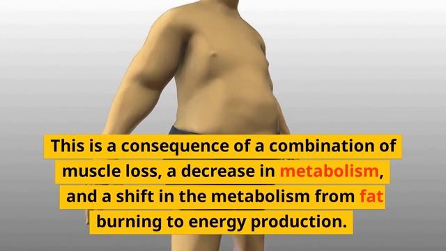 Weight Loss After 40 | Weight Loss After 40 Comes Down To This смотреть онлайн