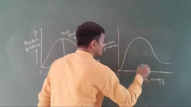 Graphical representation of effect of temperature || Effect of Catalyst on rate of reaction || IIT смотреть онлайн