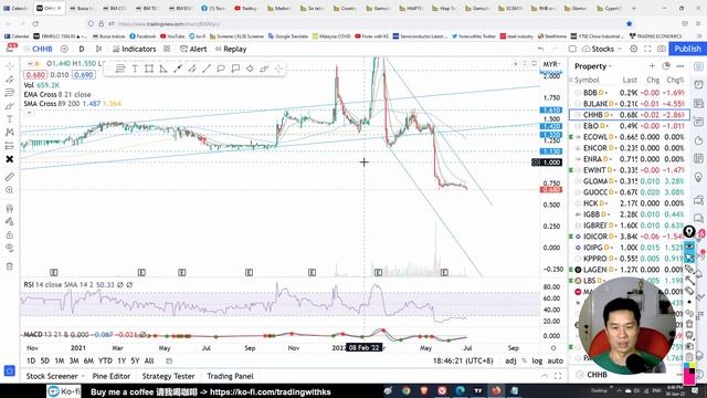 Daily KLSE BURSA Update - 30-6-2022 💥ENERGY SECTOR DOWN!💥Six telcos agreed on DNB stake💥 HENGYUAN смотреть онлайн