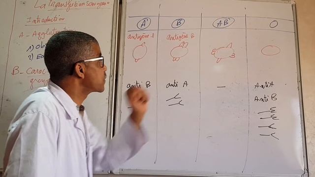 La transfusion sanguine смотреть онлайн