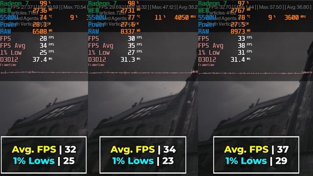 HITMAN World of Assassination | 8GB vs 12GB vs 16GB | Ryzen R5 5500U AMD APU Test смотреть онлайн